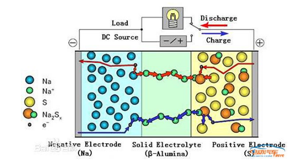 鈉硫電池最新動(dòng)態(tài)，自然美景背后的探索之旅