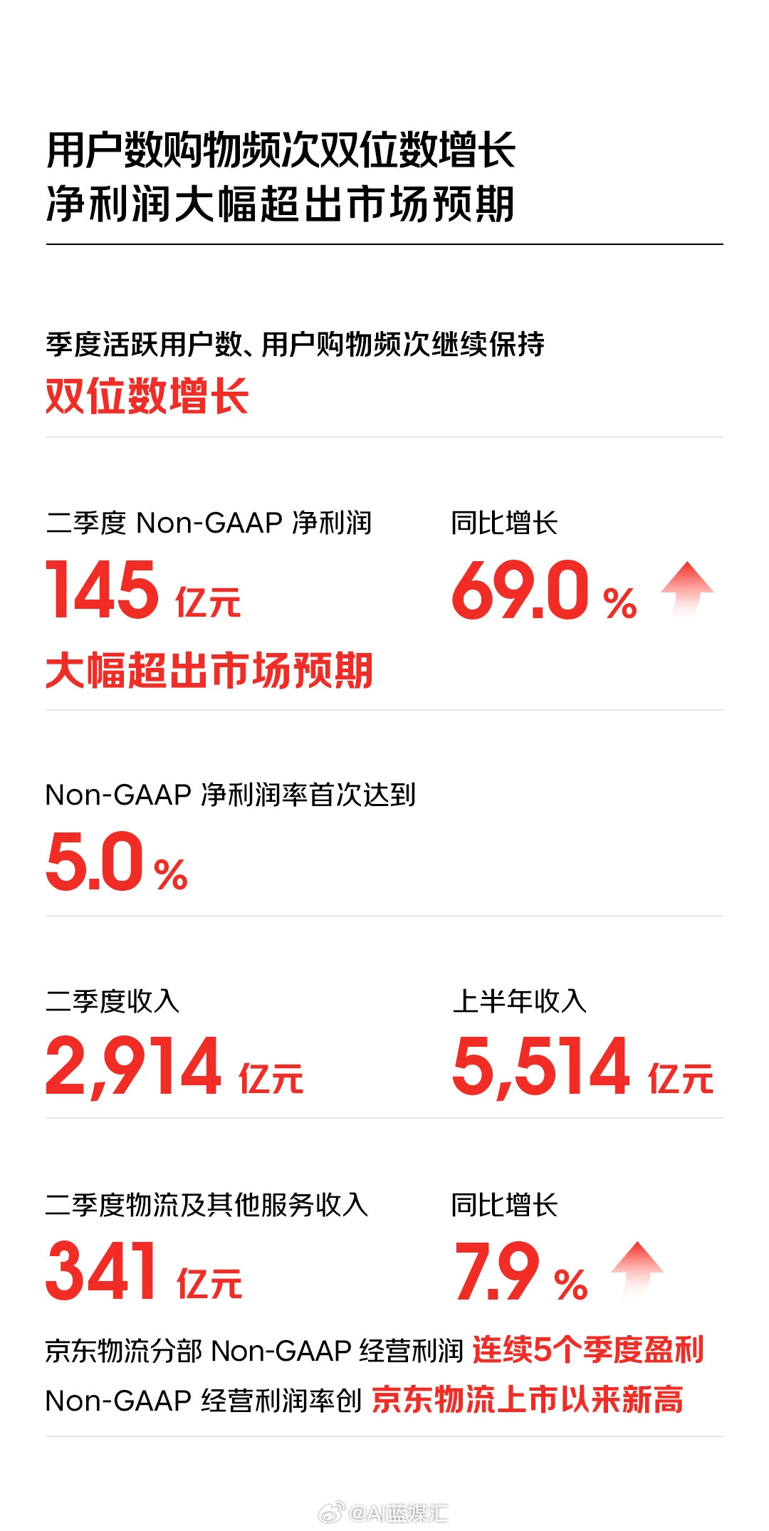 京東最新財報詳解，業(yè)績增長邏輯與未來展望分析