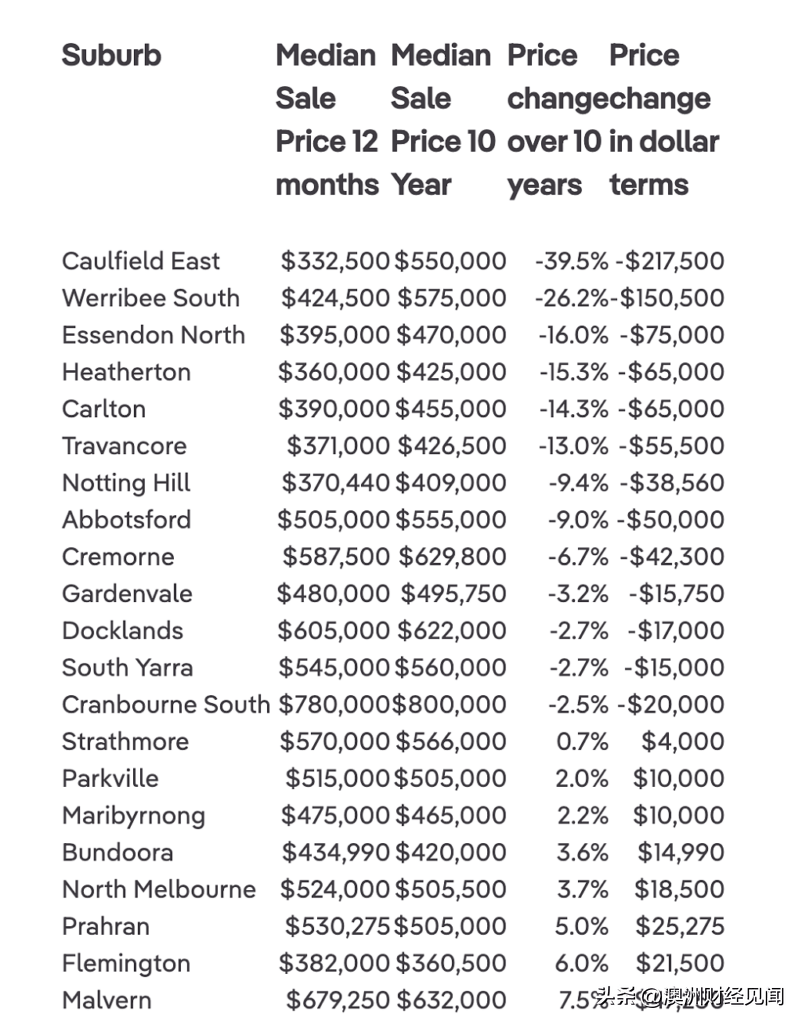 墨爾本最新房價(jià)走勢分析，市場趨勢與多元觀點(diǎn)解讀