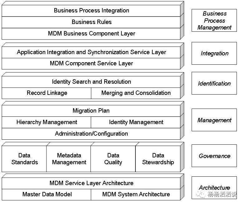 內(nèi)部資料和公開資料,仿真方案實施_MDF27.257量身定制版
