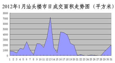 汕頭最新樓價(jià)，學(xué)習(xí)、變化與自信的舞步同步前行