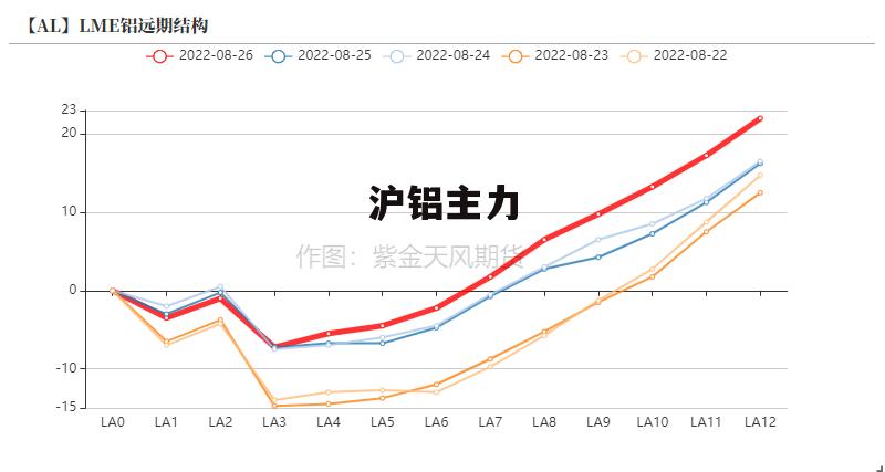 最新滬鋁指數(shù)變化，學(xué)習(xí)之旅中的自信與成就感之源