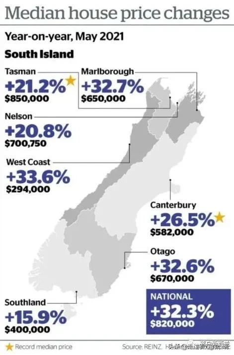 新西蘭最新房價探析，市場現(xiàn)狀、未來展望與房價走勢預(yù)測