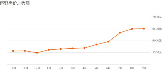 巨野最新房價，科技重塑居住夢想，開啟未來生活新篇章