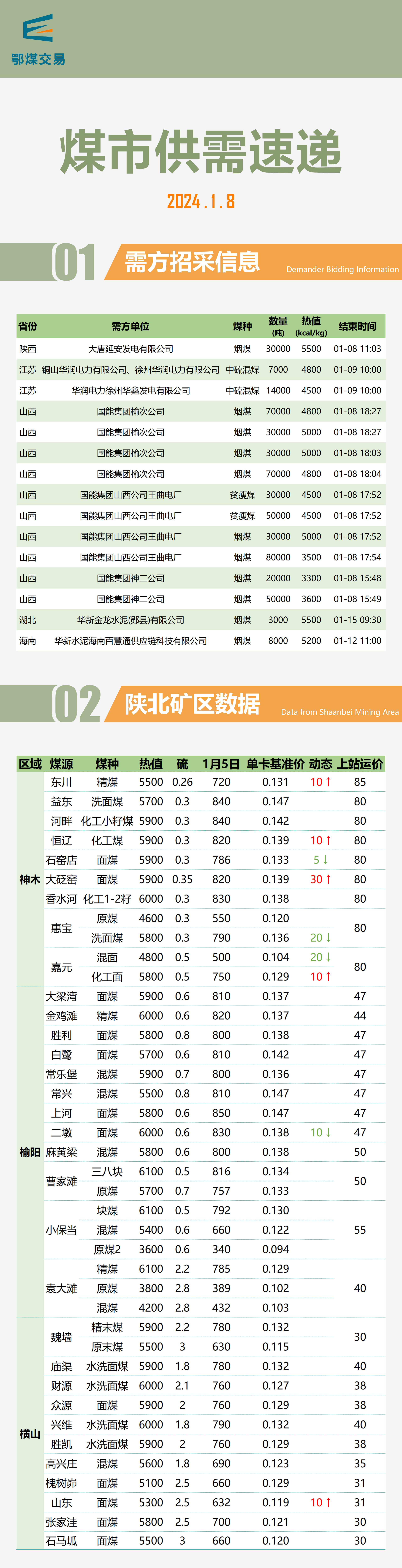 重磅推出，2024最新煤炭行情及科技產(chǎn)品介紹