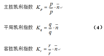 最新凱利指數(shù)，自然美景的輕松探索之旅