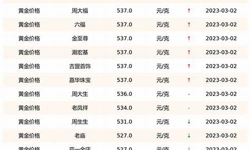 科技助力金價查詢，實時掌握國際金價動態(tài)