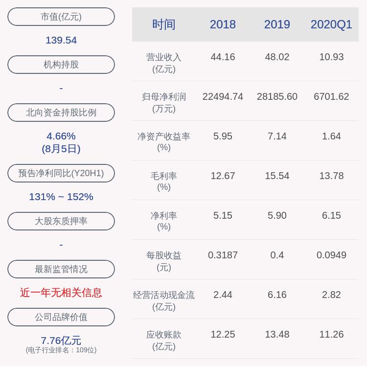 萊寶高科最新公告發(fā)布，更新內(nèi)容搶先看