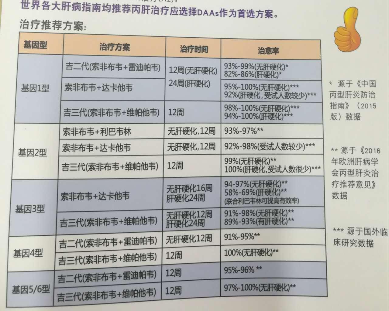 國家最新丙肝醫(yī)保政策解析與概述