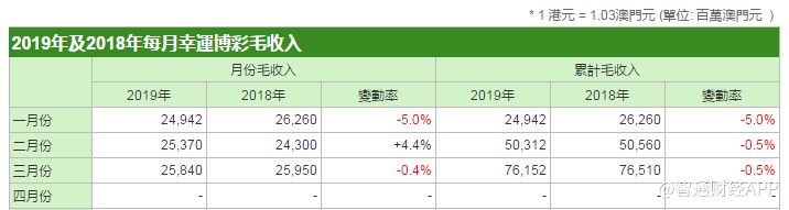 新澳門(mén)近30期開(kāi)獎(jiǎng)號(hào)碼,策略規(guī)劃_TRM85.467豪華款
