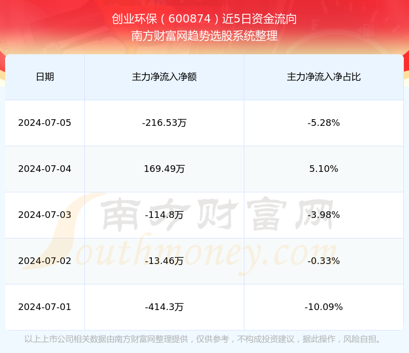 小李聚焦環(huán)保創(chuàng)業(yè)股票，研究市場動態(tài)，探尋投資機遇