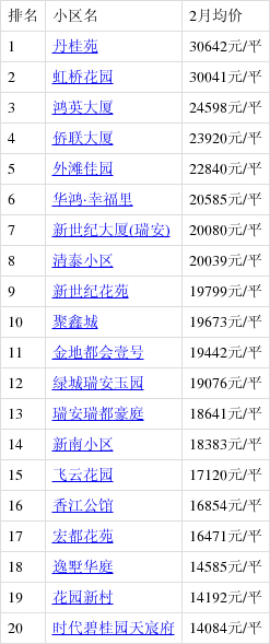 塘下最新房?jī)r(jià)探索，理想家園的揭秘與發(fā)現(xiàn)！