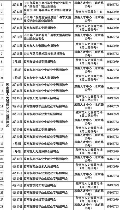 黃島膠南最新招聘，求職全步驟指南