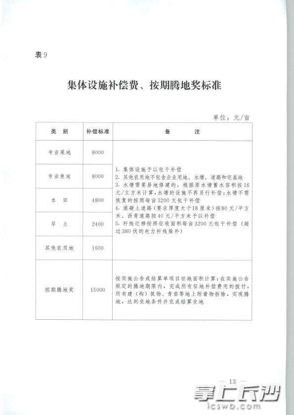 長(zhǎng)沙市最新征收指南，從初學(xué)者到進(jìn)階用戶的征收步驟詳解