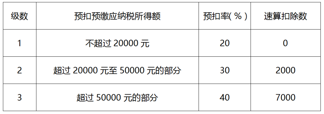 最新個(gè)稅扣除表及其背后的溫馨故事