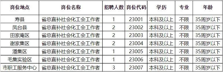 鄠邑最新招聘，科技革新引領未來招聘新體驗
