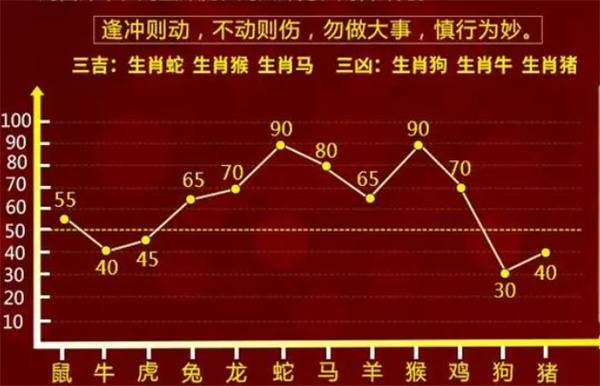 2024年十二生肖49碼表,穩(wěn)固執(zhí)行方案計劃_ELY58.969專業(yè)版