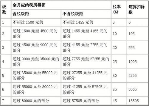 最新個(gè)稅征收表全解析，小紅書(shū)帶你輕松掌握個(gè)稅申報(bào)技巧