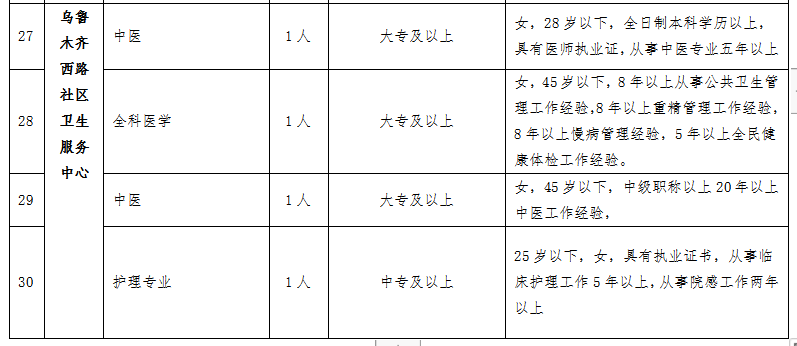 奎屯最新工作招工，時(shí)代的脈搏與機(jī)遇的呼喚