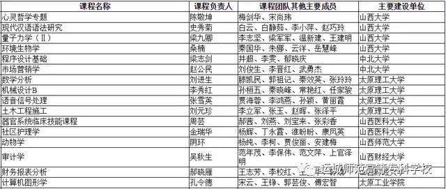 第1724頁