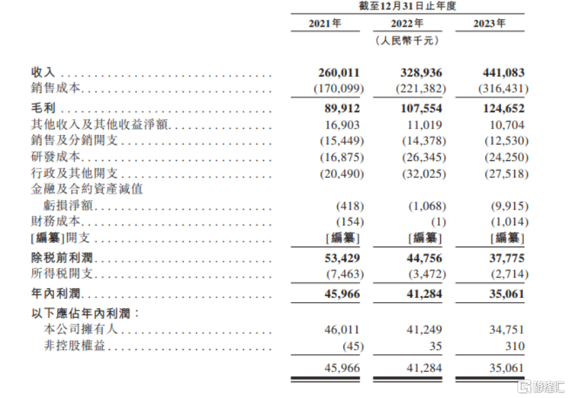 香港6合開獎(jiǎng)結(jié)果+開獎(jiǎng)記錄2024,科學(xué)分析嚴(yán)謹(jǐn)解釋_妹妹版46.847