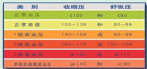 高血壓最新定義，自我成長(zhǎng)的勵(lì)志探索之旅