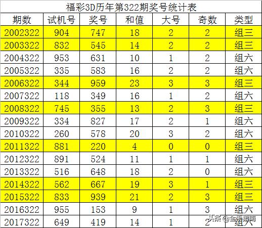 3d開機(jī)號和試機(jī)號,創(chuàng)新計(jì)劃制定_兒童版66.667