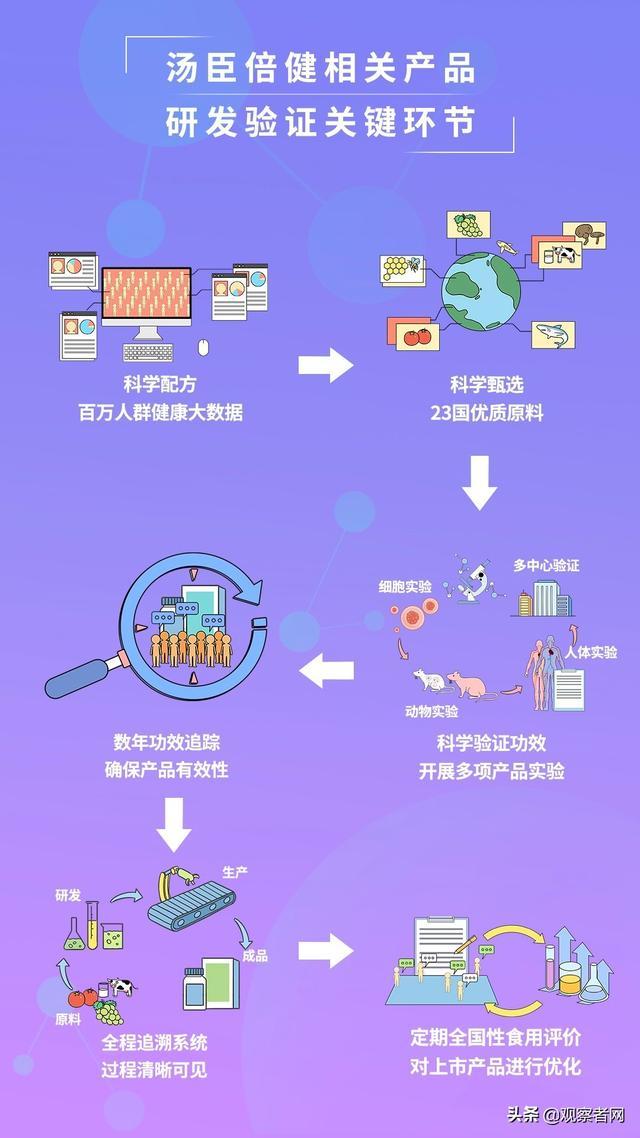 香港最精準內部資料大全,實地數(shù)據(jù)驗證_高效版96.514