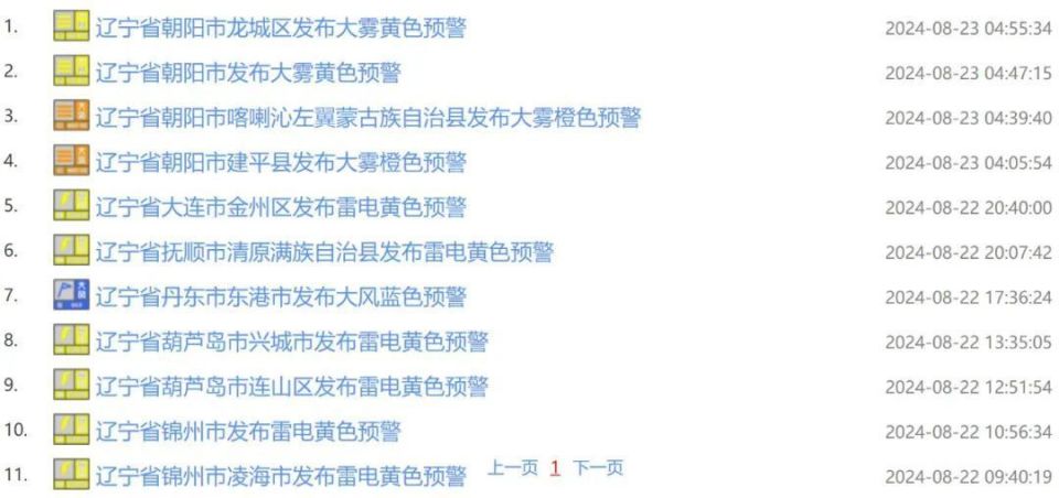 第1591頁