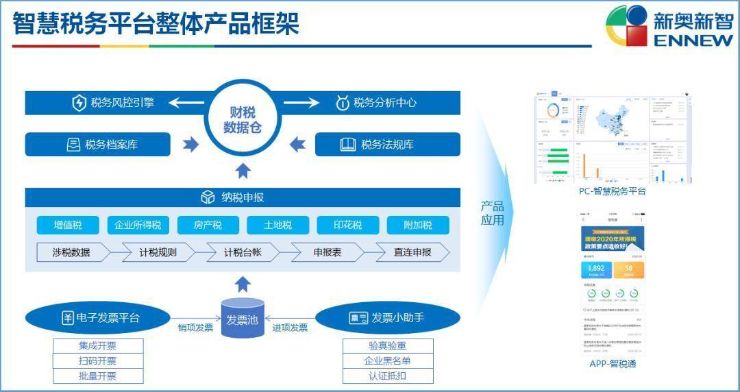 新奧免費精準資料大全,精細化方案決策_輕奢版26.190