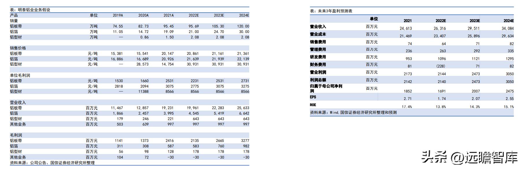 2024年341期奧門開獎結(jié)果,全面設(shè)計實施_采購版74.899