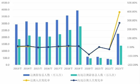 2024澳門天天六開彩免費(fèi)香港,實(shí)證分析細(xì)明數(shù)據(jù)_探索版10.724