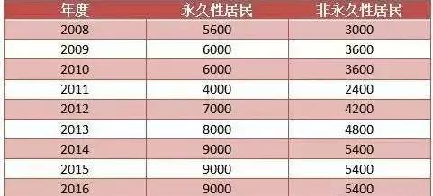 澳門342期開獎(jiǎng)結(jié)果 開獎(jiǎng)記錄,完善實(shí)施計(jì)劃_外觀版16.569
