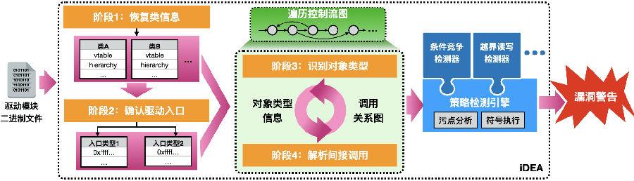 2024今晚香港開特馬,數(shù)據(jù)驅(qū)動決策_模塊版74.409