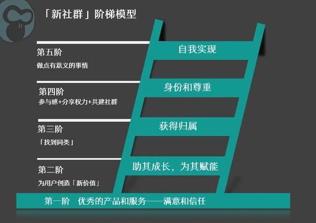 48724ccm,江左梅郎,二惠澤社群,數(shù)據(jù)引導(dǎo)設(shè)計方法_創(chuàng)意版12.420