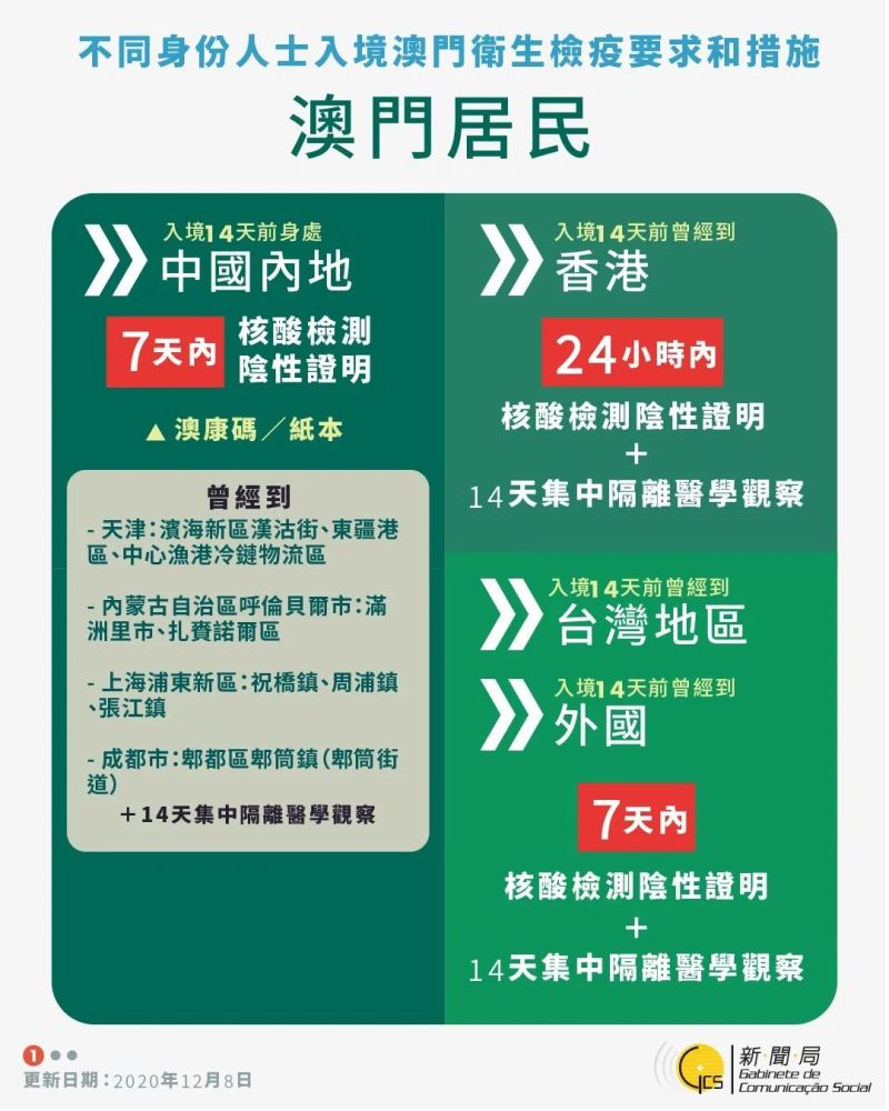 正版新澳門資料大全,安全設(shè)計(jì)解析說明法_隨身版3.303