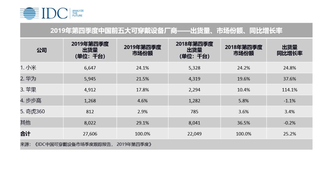 2024新澳門最精準免費大全,快速產出解決方案_可穿戴設備版91.422
