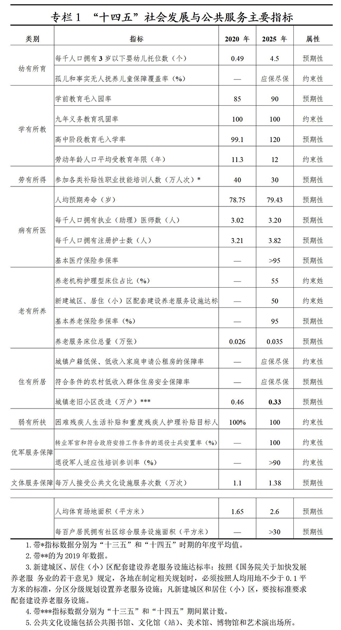 第1543頁