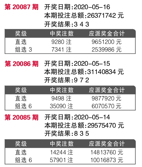 77777788888王中王中特亮點(diǎn),策略調(diào)整改進(jìn)_業(yè)界版97.968
