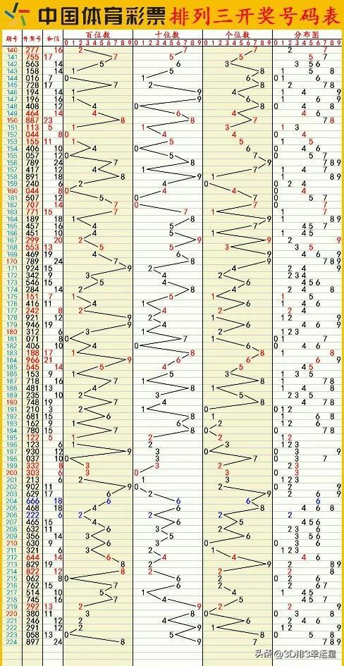 新澳門六開彩開獎結果2024年,數(shù)據(jù)管理策略_增強版7.263