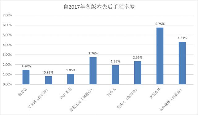 澳洲幸運(yùn)5官方開獎(jiǎng)結(jié)果優(yōu)勢(shì),新技術(shù)推動(dòng)方略_深度版76.956