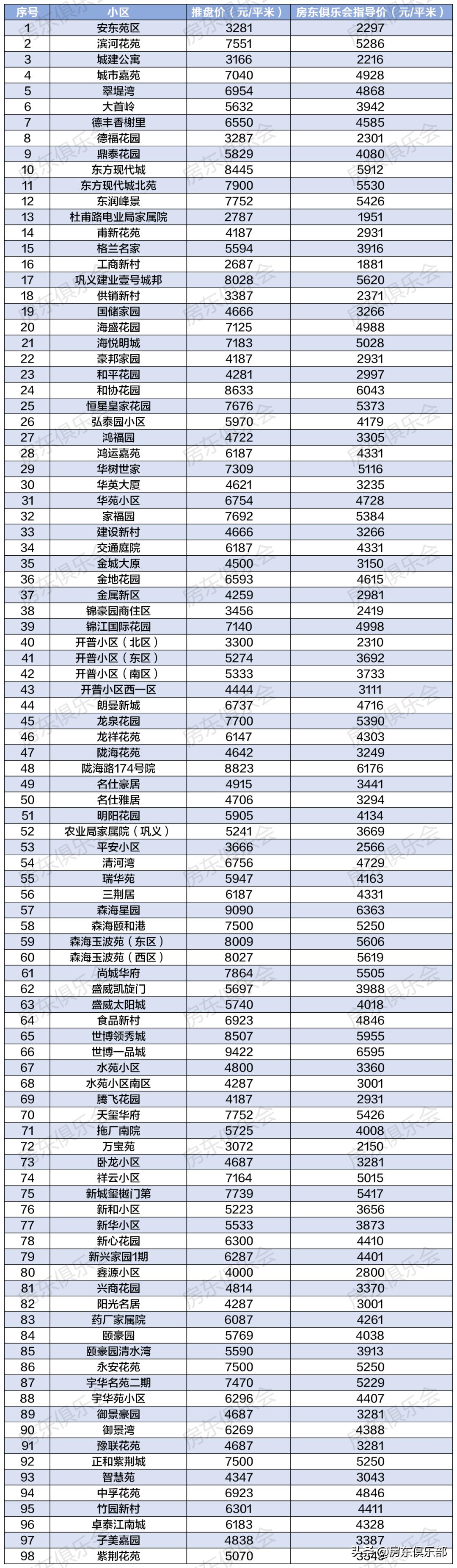 鞏義二手房最新信息匯總，學(xué)習(xí)變化，自信成就新生活之旅