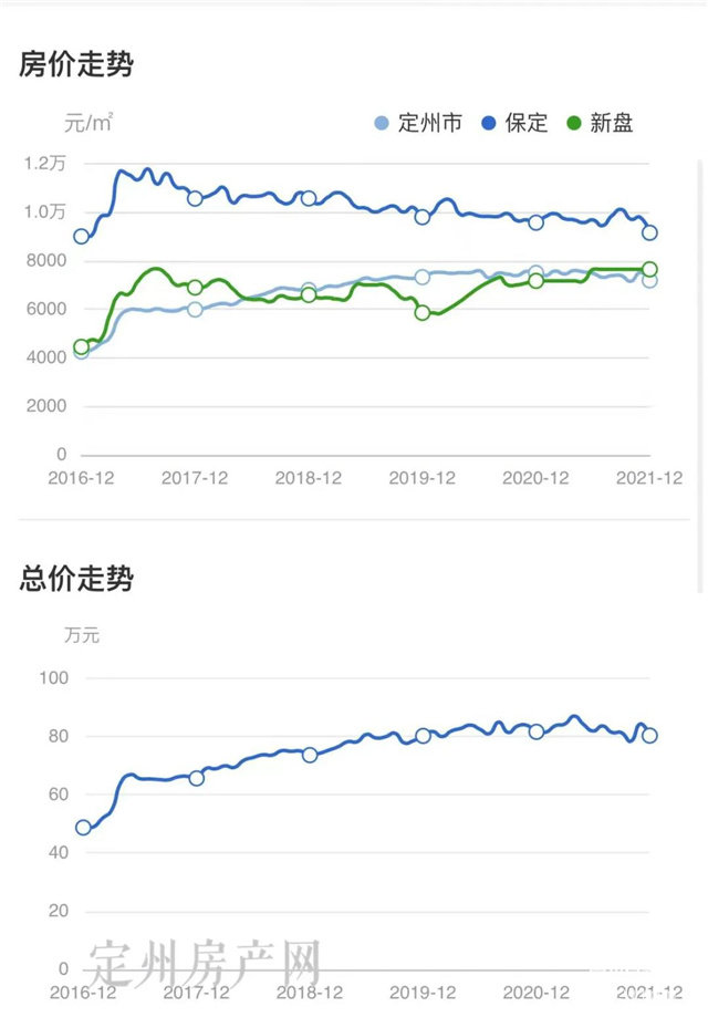 河北省定州市最新房?jī)r(jià)探索，自然美景之旅，尋求內(nèi)心平和與寧?kù)o的旅程