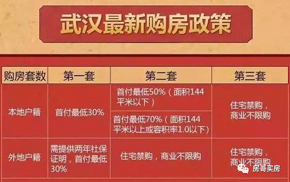 武漢購(gòu)房政策最新動(dòng)態(tài)，變化帶來(lái)機(jī)遇，學(xué)習(xí)提升購(gòu)房自信