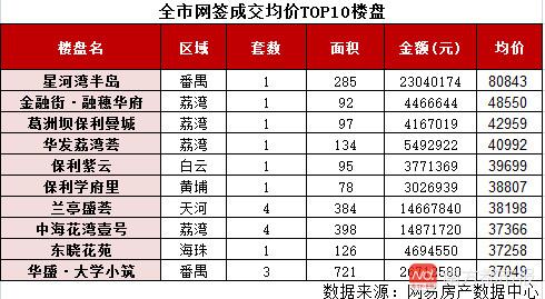 仙村一號房價探秘，溫馨尋房之旅的最新房價信息