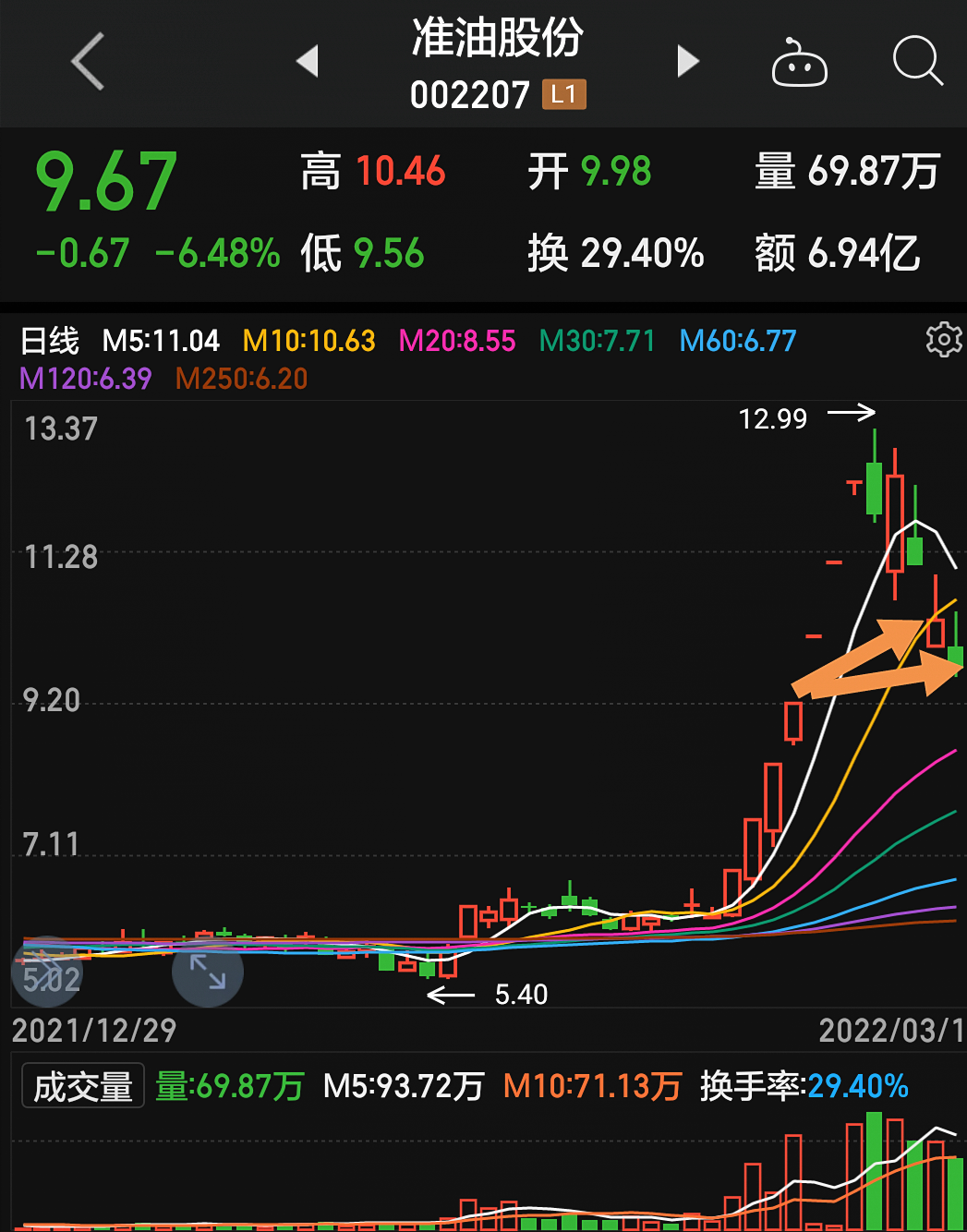 準(zhǔn)油股份秦勇最新動態(tài)揭秘，股市之外的小日常趣事揭秘