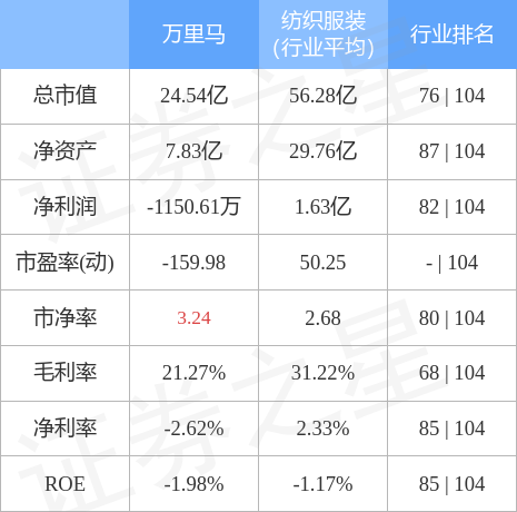 萬里馬股票最新動(dòng)態(tài)，行業(yè)趨勢、公司發(fā)展與前景展望