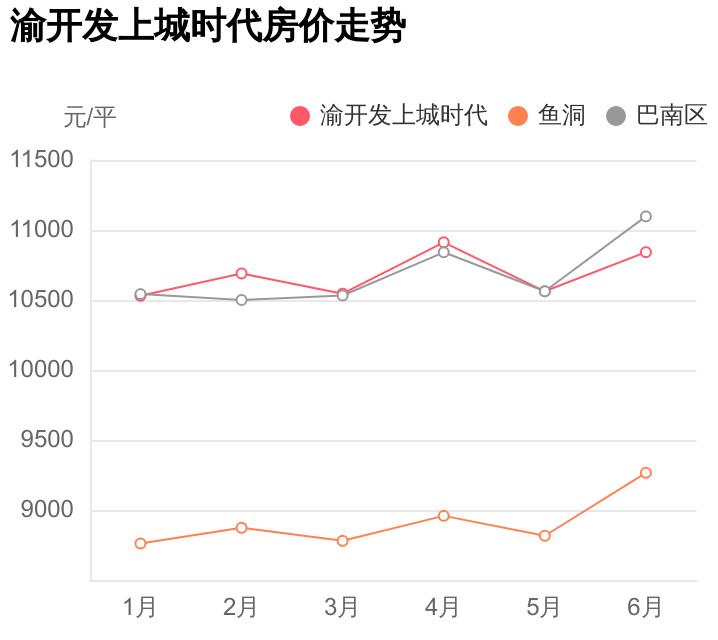 巴南上城時代科技新品亮相，智能生活新紀元開啟