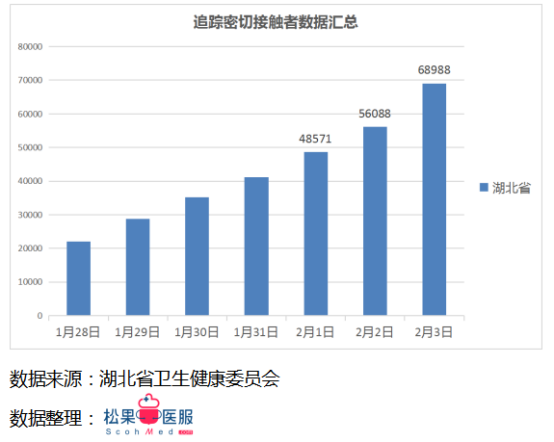 每日更新的疫情數(shù)據(jù)最新播報(bào)，留意最新動態(tài)！