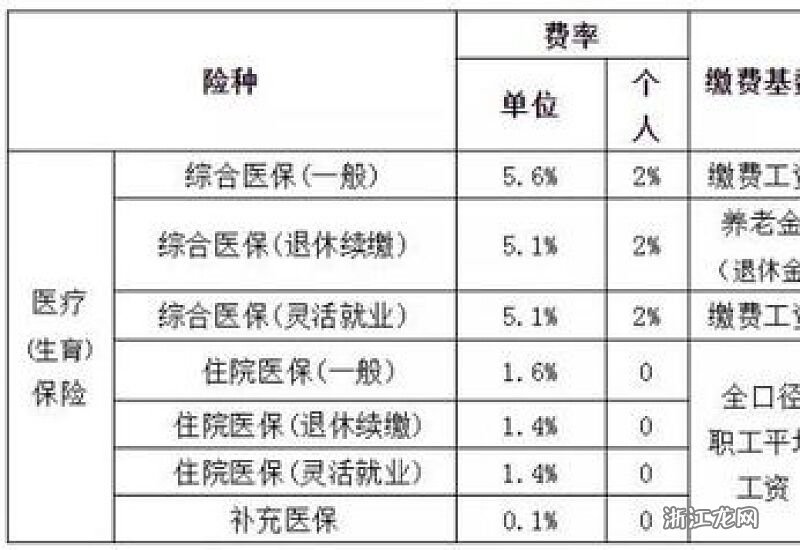 福建最新醫(yī)保基數詳解及步驟指南